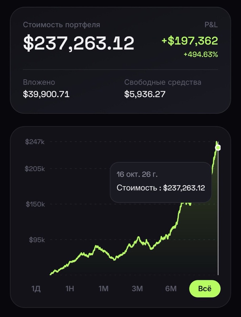Стоимость портфеля и график доходности
